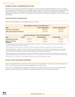 Director Compensation