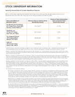 Stock Ownership Information