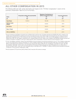 All Other Compensation in 2015