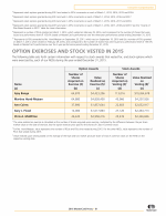 Option Exercises and Stock Vested in 2015
