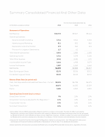 Summary Consolidated Financial and Other Data