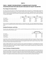 5. Market for Registrant's Common Equity, Related Stockholder Matters and Issuer Purchases of Equity Securities