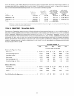 6. Selected Financial Data