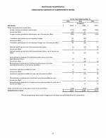 - Consolidated Statement of Comprehensive Income