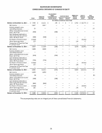 - Consolidated Statement of Changes in Equity