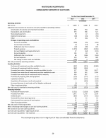 - Consolidated Statement of Cash Flows