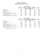 - Summary of Quarterly Data (Unaudited)