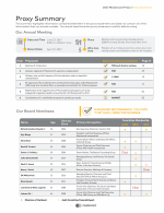 Proxy Summary