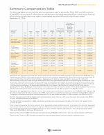 Summary Compensation Table