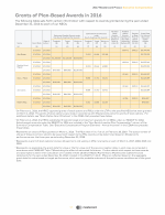 Grants of Plan-Based Awards in 2016