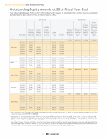 Outstanding Equity Awards at 2016 Fiscal Year-End