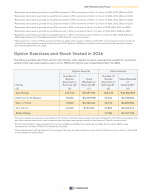 Option Exercises and Stock Vested in 2016