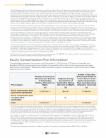 Equity Compensation Plan Information