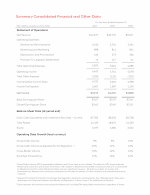 Summary Consolidated Financial and Other Data