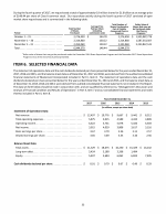 6. Selected Financial Data