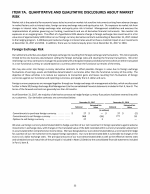 7A. Quantitative and Qualitative Disclosures About Market Risk