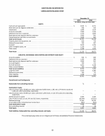 - Consolidated Balance Sheet