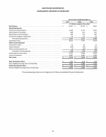 - Consolidated Statement of Operations