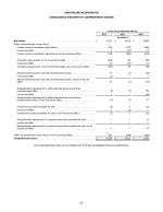 - Consolidated Statement of Comprehensive Income