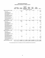 - Consolidated Statement of Changes in Equity