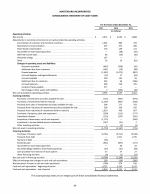 - Consolidated Statement of Cash Flows