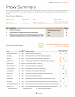 Proxy Summary