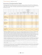 Summary Compensation Table