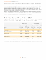 Option Exercises and Stock Vested in 2017