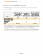 Equity Compensation Plan Information