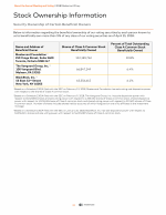 Stock Ownership Information