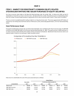 5. Market for Registrant's Common Equity, Related Stockholder Matters and Issuer Purchases of Equity Securities