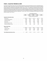 6. Selected Financial Data