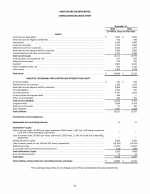 - Consolidated Balance Sheet