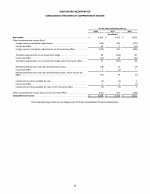 - Consolidated Statement of Comprehensive Income