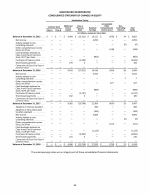 - Consolidated Statement of Changes in Equity