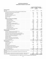 - Consolidated Statement of Cash Flows