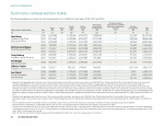 Summary Compensation Table