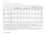 Grants of Plan-Based Awards in 2018