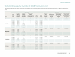 Outstanding Equity Awards at 2018 Fiscal Year End