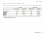 Option Exercises and Stock Vested in 2018