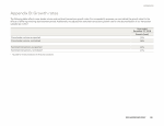 - Appendix B: Growth Rates