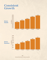 Consistent Growth