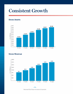 Consistent Growth