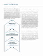 Business Model & Strategy