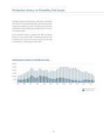 Production History on PrairieSky Fee Lands