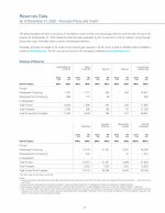 Reserves Data