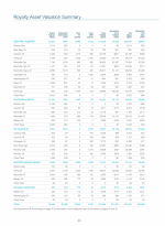 Royalty Asset Valuation Summary