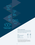 Pricing Assumptions