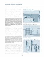 Horizontal Drilling & Completions