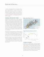 Enhanced Oil Recovery